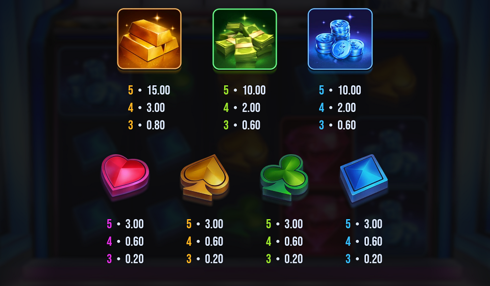 tipping point drop zone paytable 2