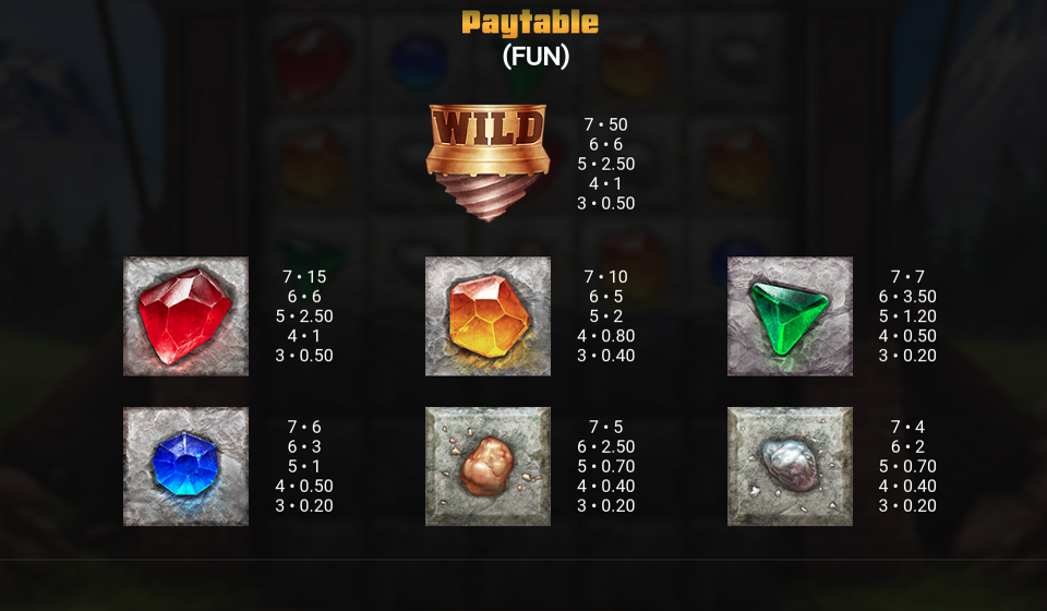 tnt tumble dream drop paytable