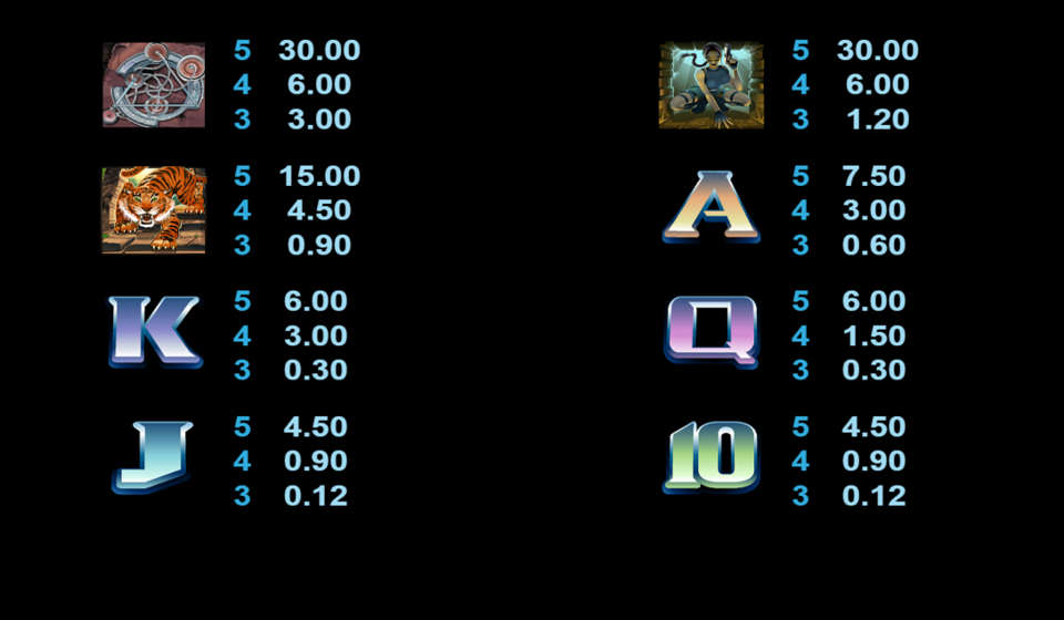 tomb raider paytable