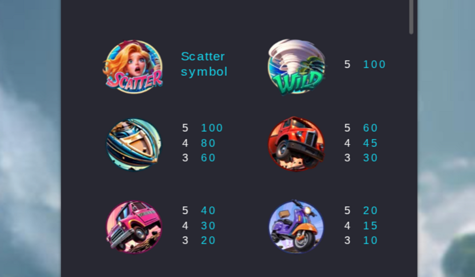tornado rampage paytable 1
