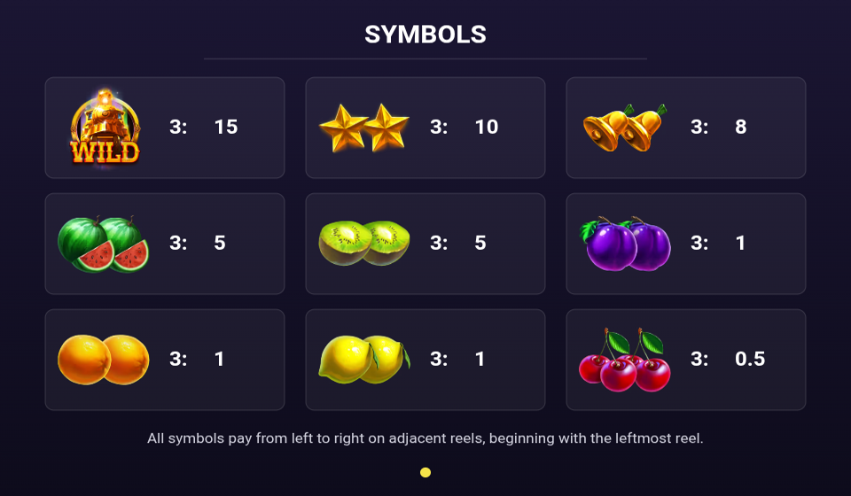 train of fortune paytable 1