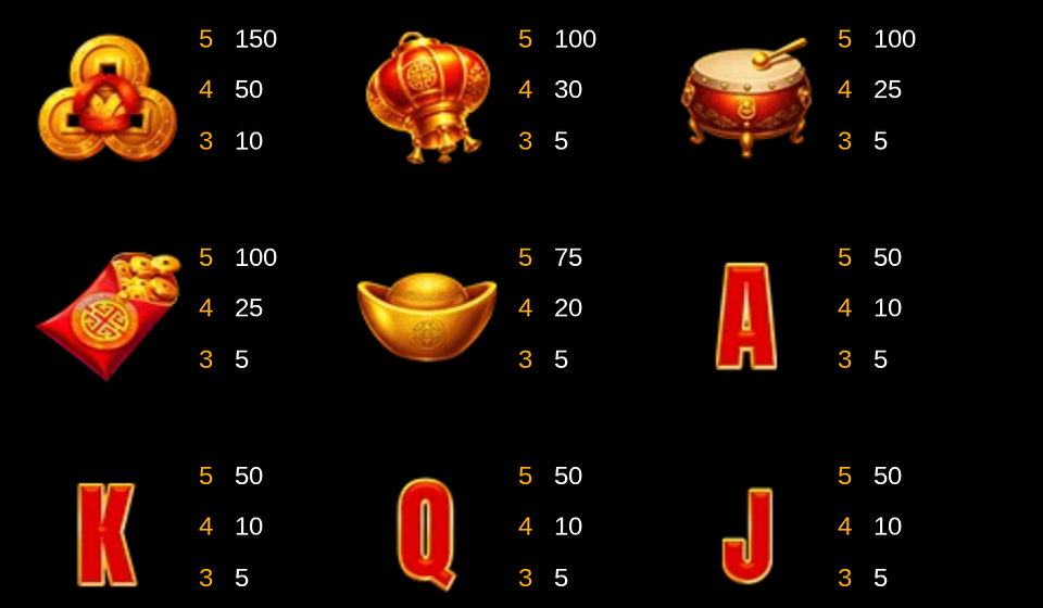 treasure sparks paytable 1
