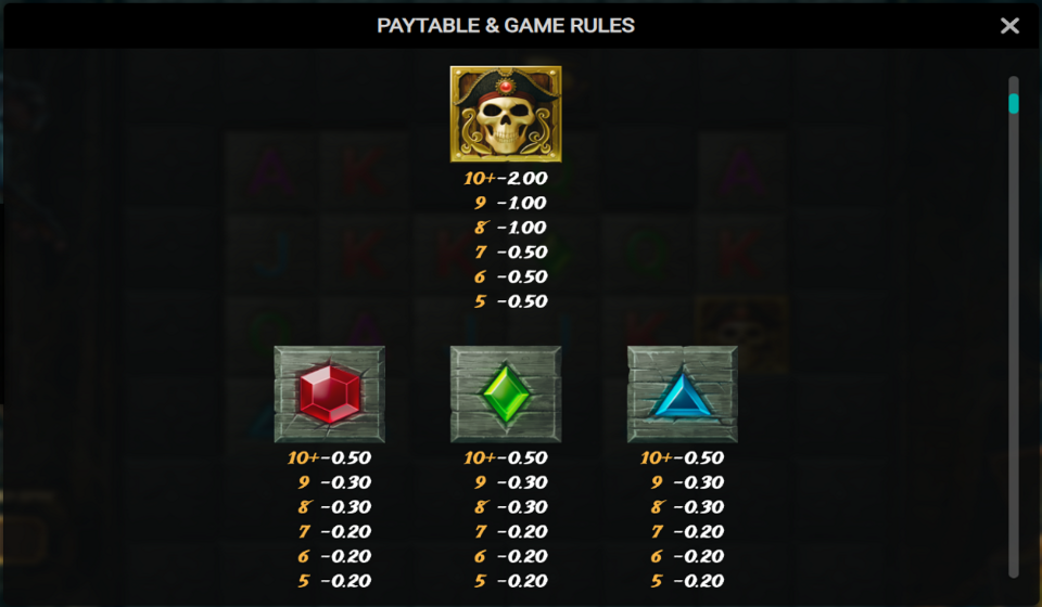 treasure tumble dream drop paytable 1