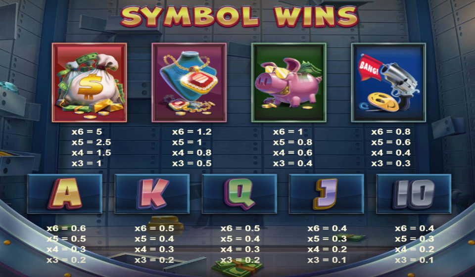 vault cracker megaways paytable