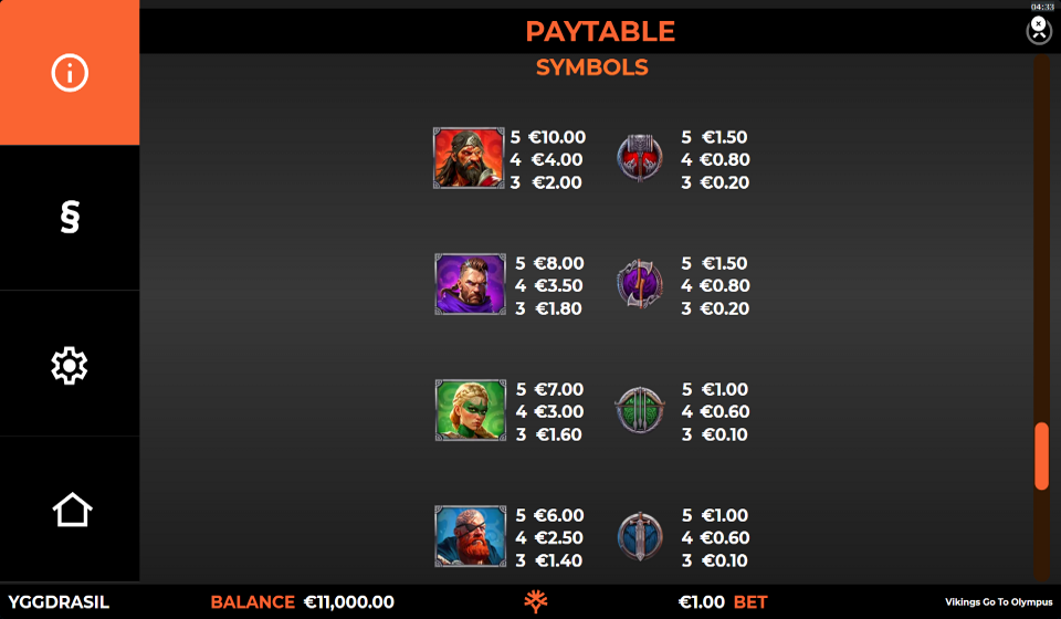 vikings go to olympus wildfight rushingwilds paytable