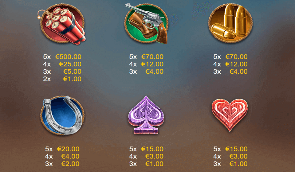 wanted 10 paytable