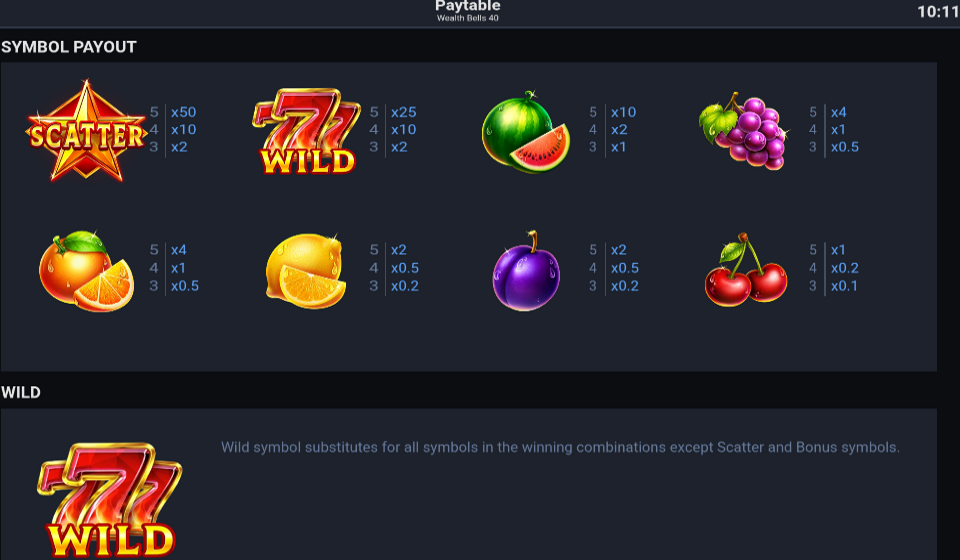wealth bells 40 paytable