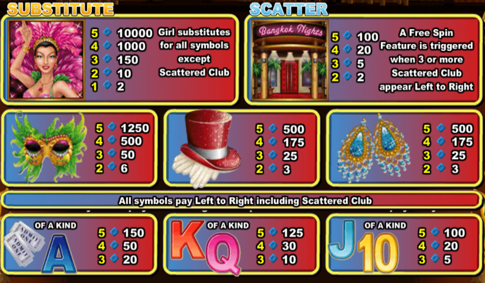 wgs bangkok nights paytable 1