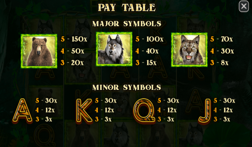 wgs forest frenzy paytable v2 1