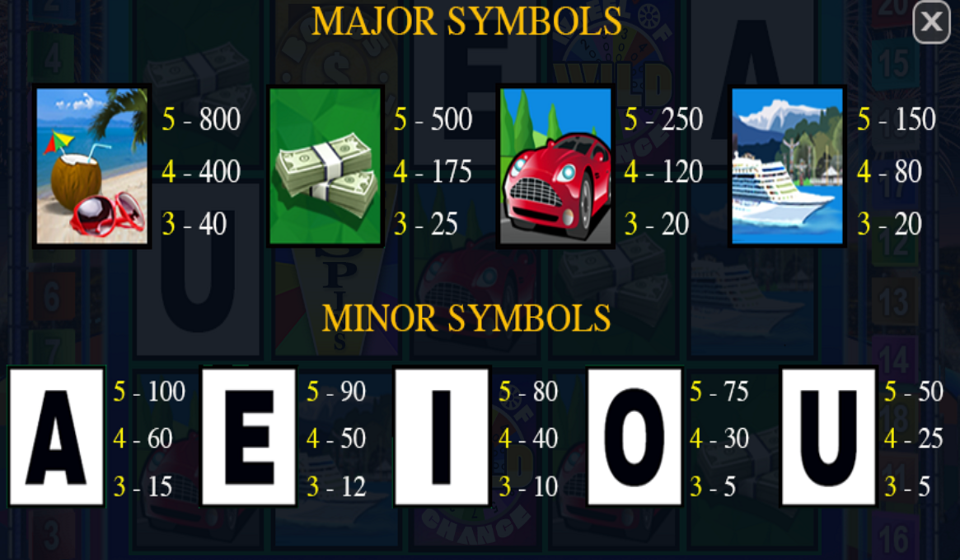 wheel of chance ii paytable 3