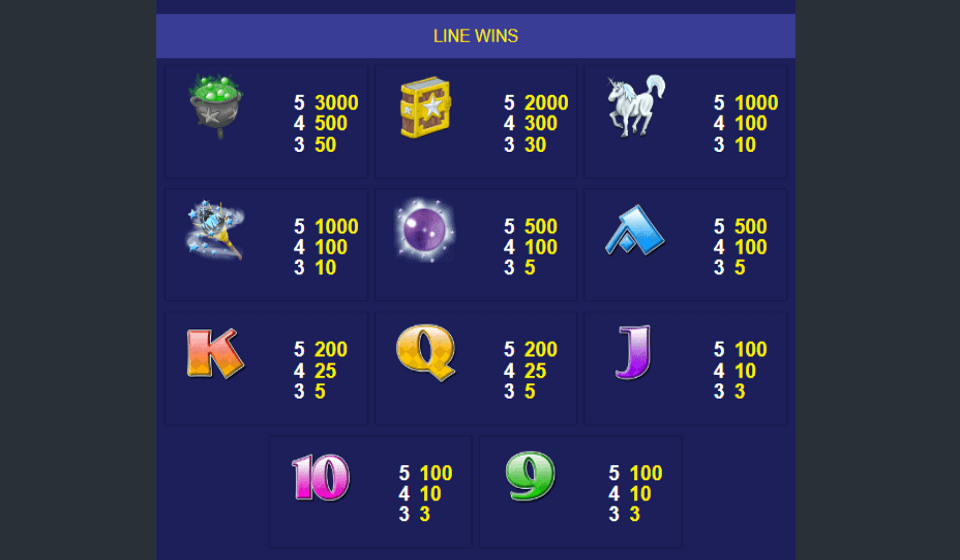white wizard deluxe paytable