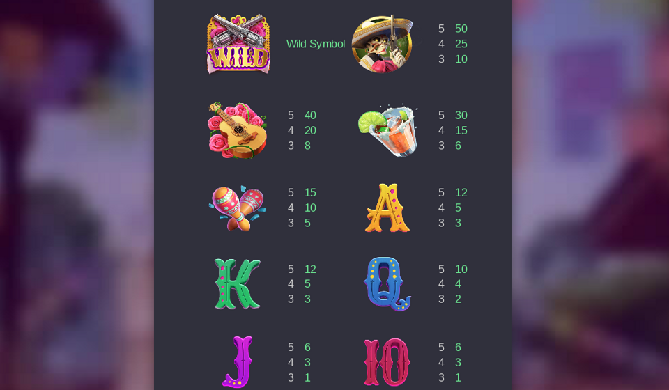 wild bandito paytable 2