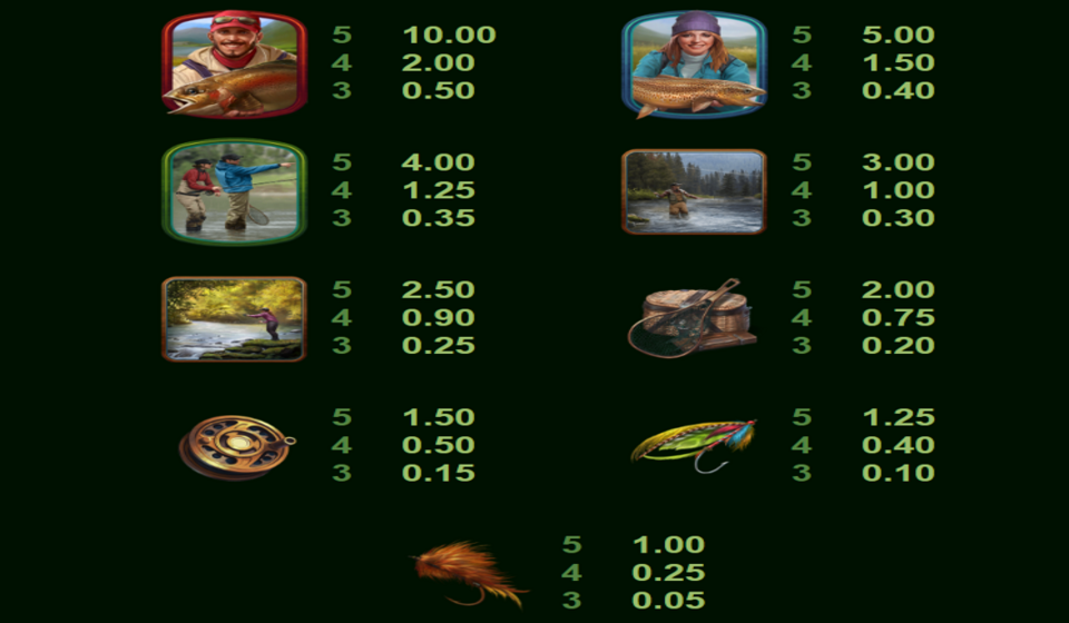 wild catch paytable