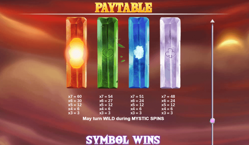wild elements paytable 2