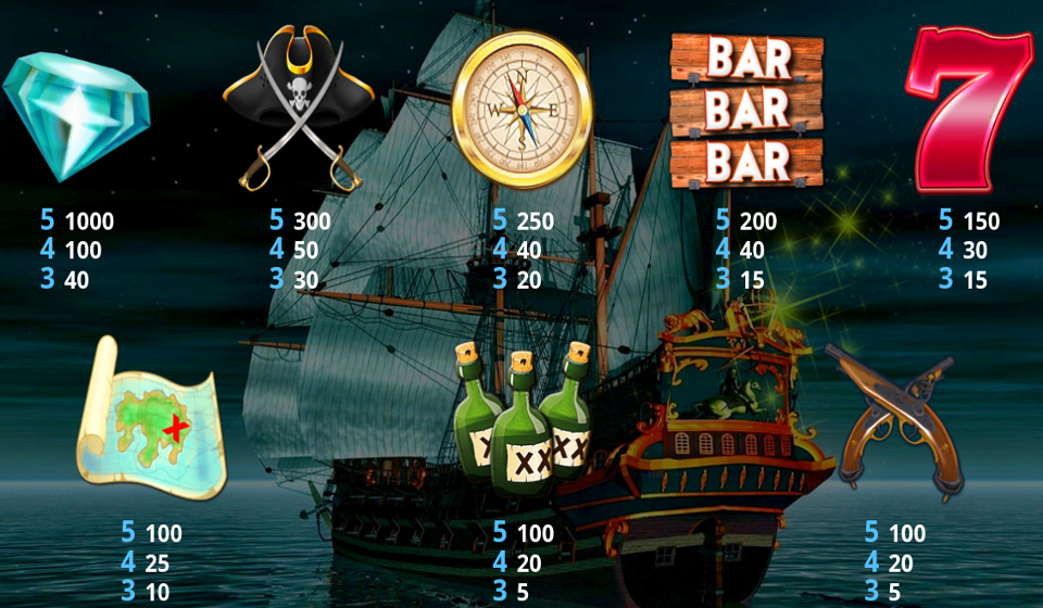 wild galleon paytable