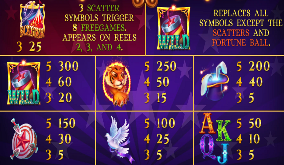 wild magician paytable2