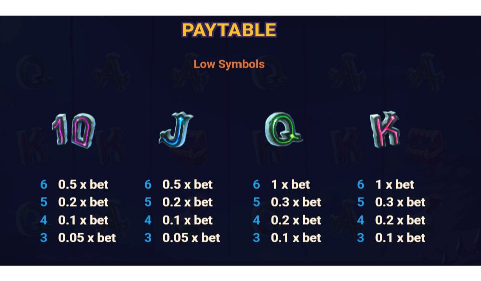 wild pumpkins paytable 1