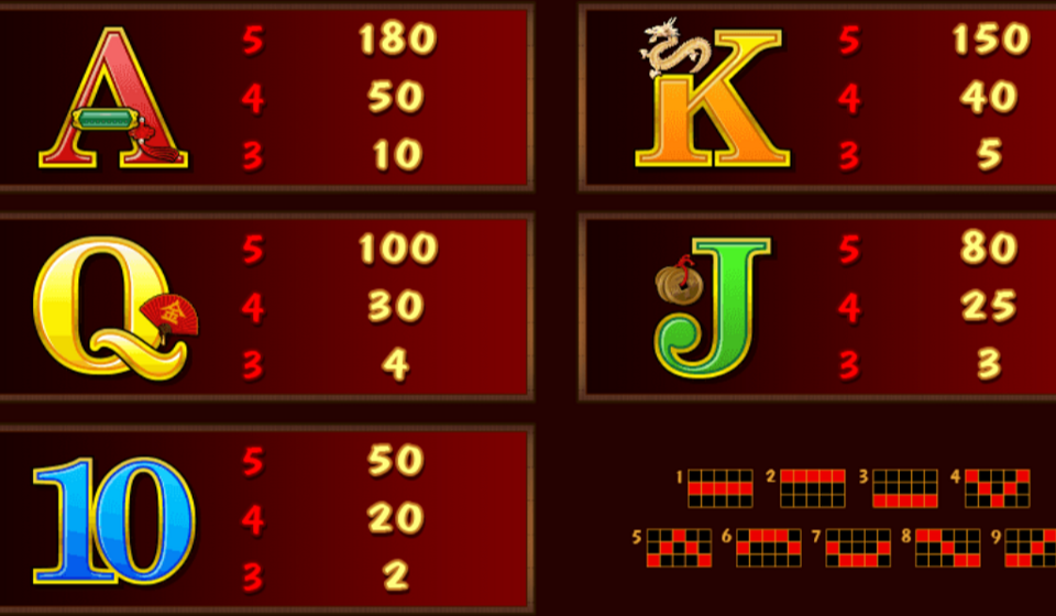 win sum dim sum paytable 3