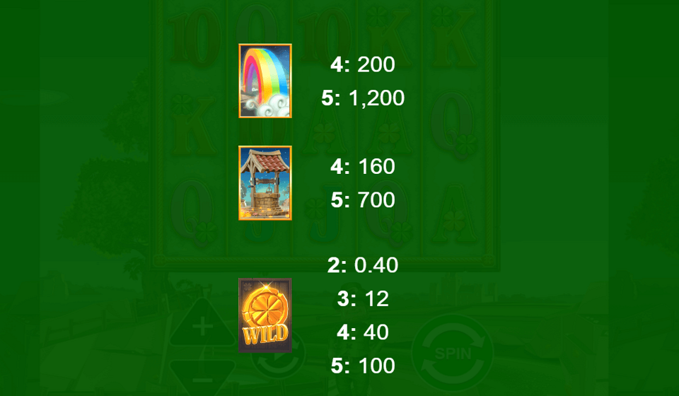 wish me luck paytable 1