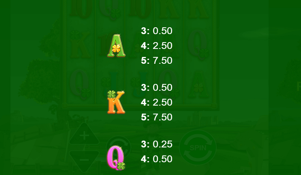wish me luck paytable 3
