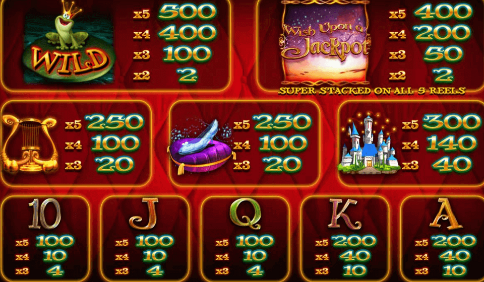 wish upon a jackpot paytable