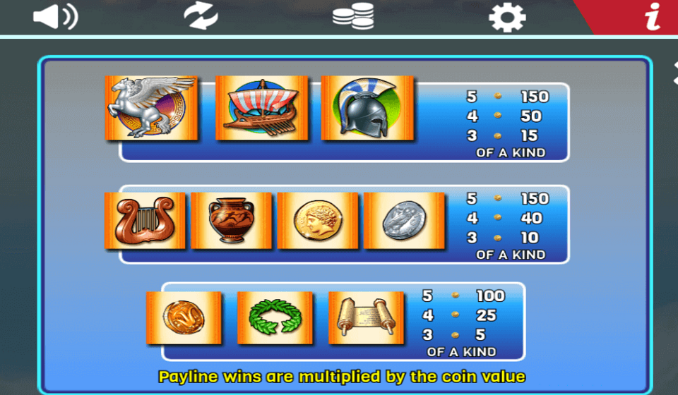 wms gaming zeus ii paytable 2