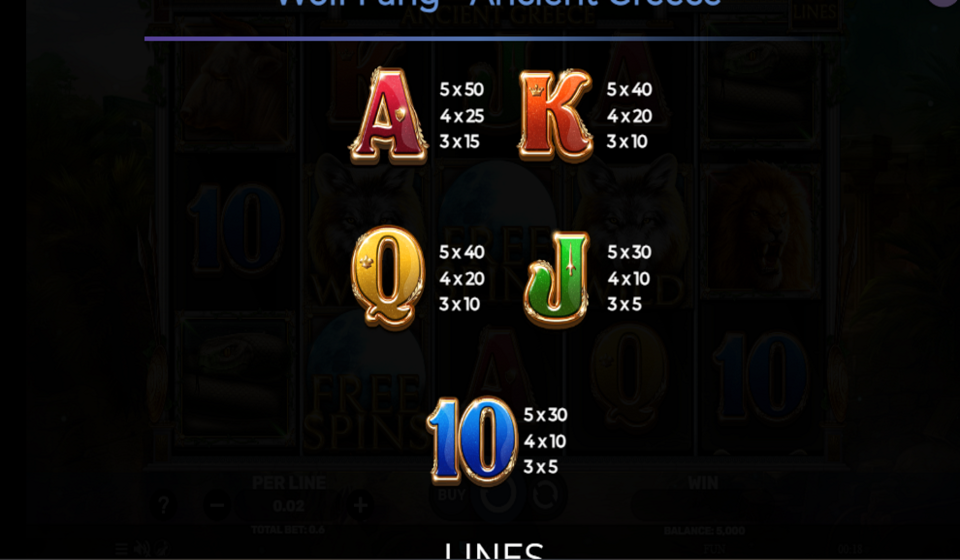 wolf fang ancient greece paytable 2
