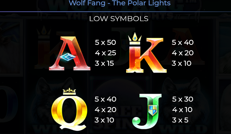 wolf fang the polar lights paytable 2