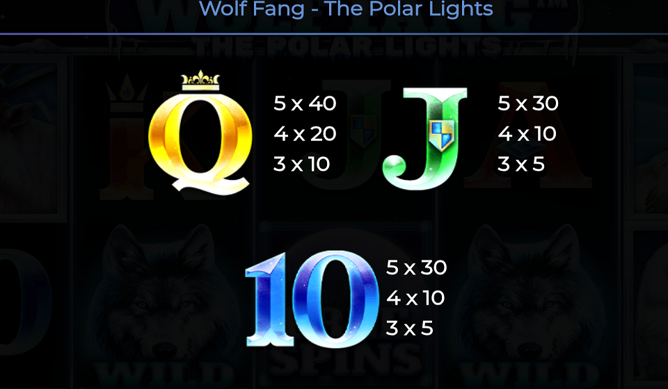 wolf fang the polar lights paytable 3