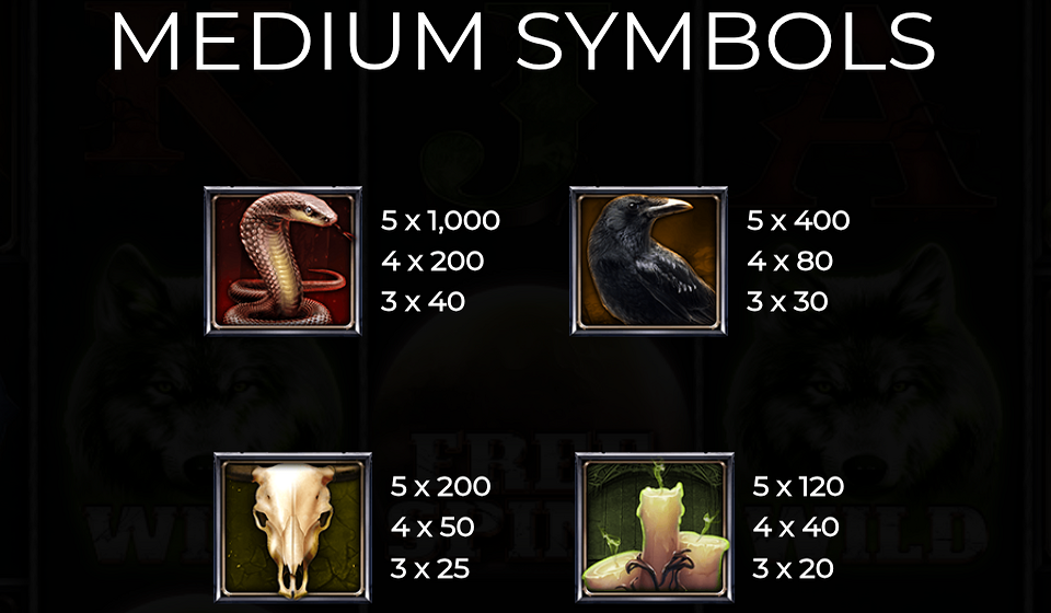 wolf fang underworld paytable 1