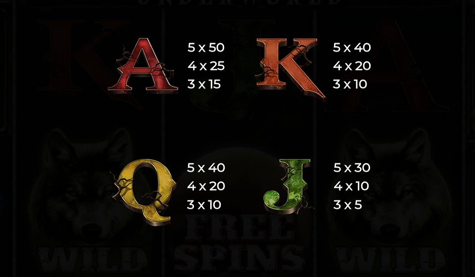 wolf fang underworld paytable 2