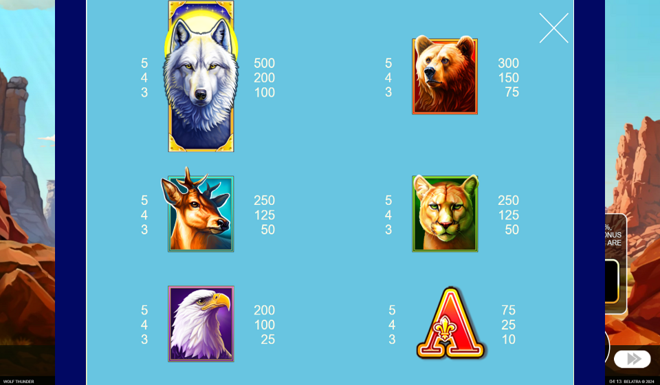 wolf thunder paytable 1