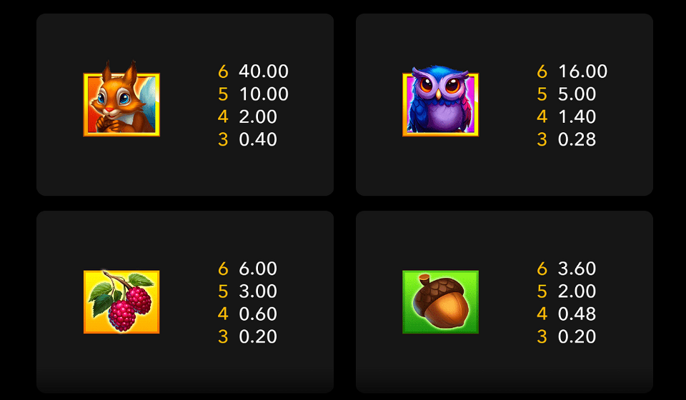 wood luck paytable 1