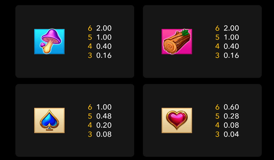 wood luck paytable 2