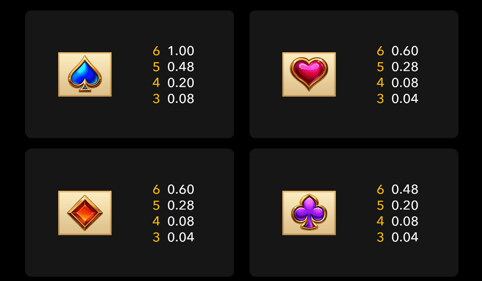wood luck paytable 3