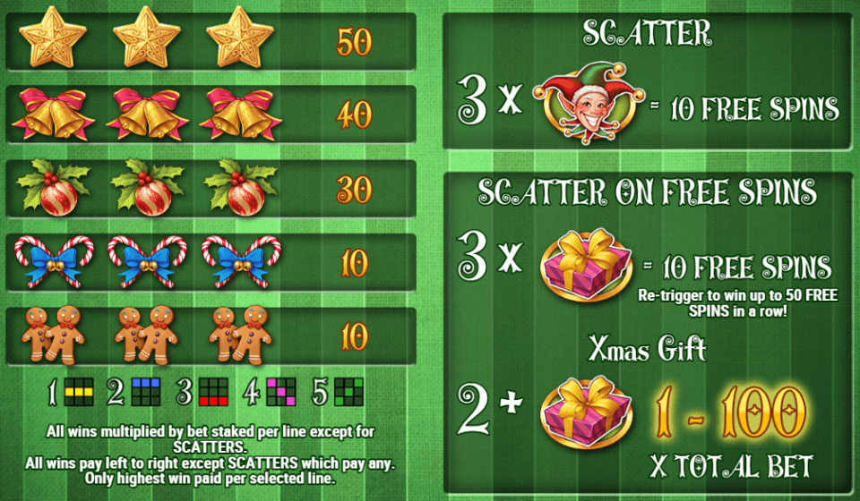 xmas joker paytable