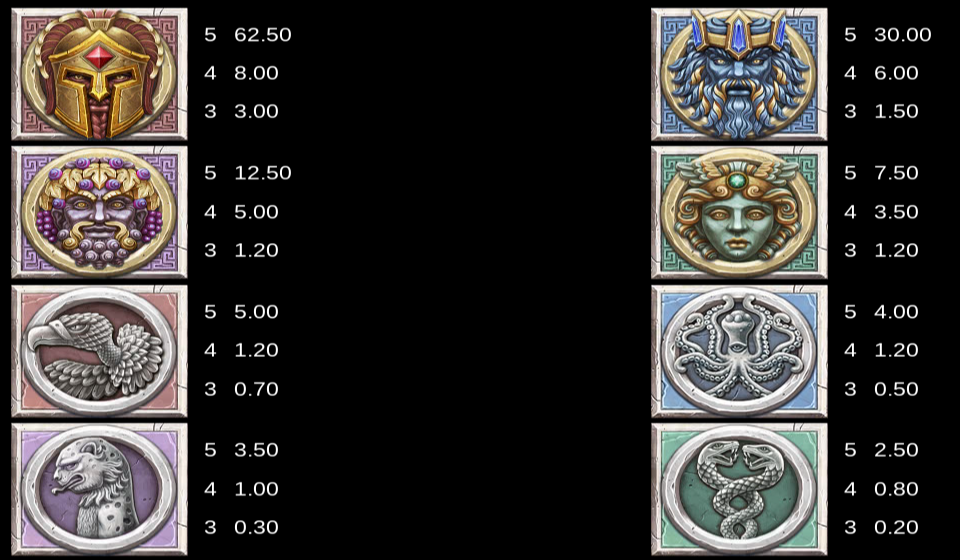 zeus ancient fortunes paytable