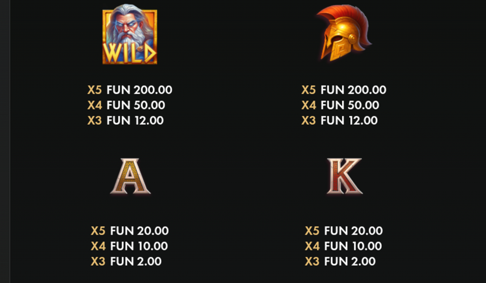 zeus palace coins paytable 1