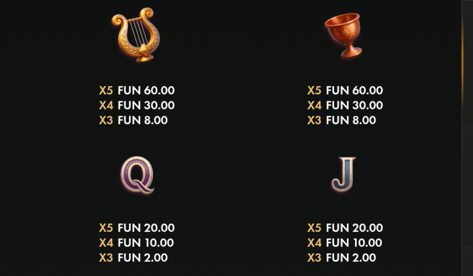 zeus palace coins paytable 2